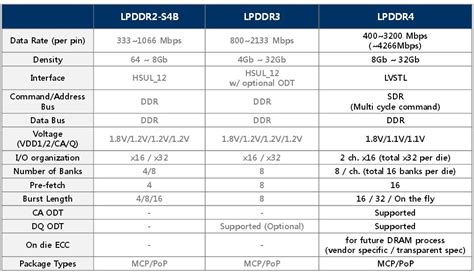 ddr4 voltage 1.2 or 1.35